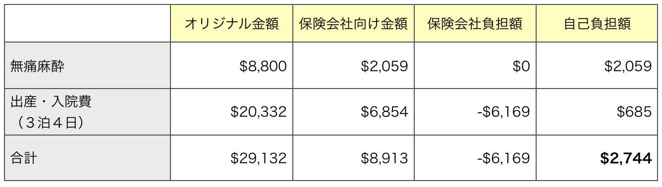 出産費用表１