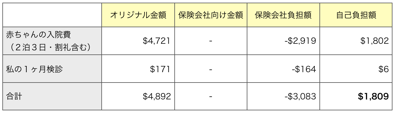 出産費用表２